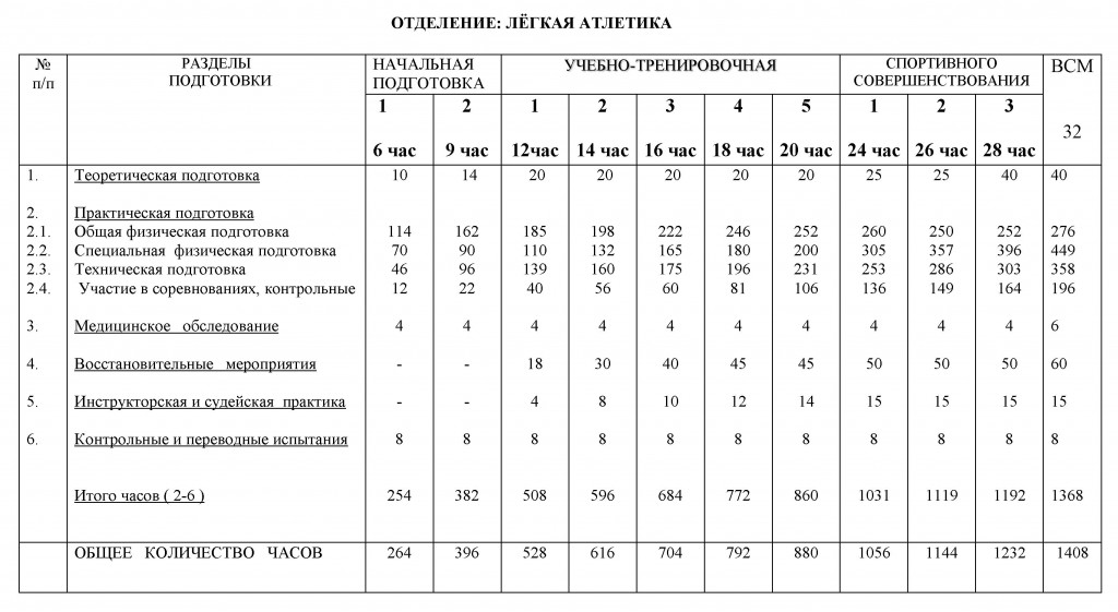 Легкая атетика